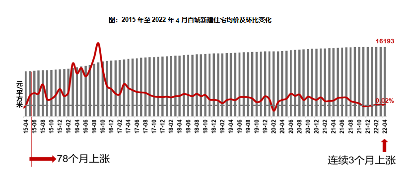 房地产2022走势分析_房地产2022走势分析报告