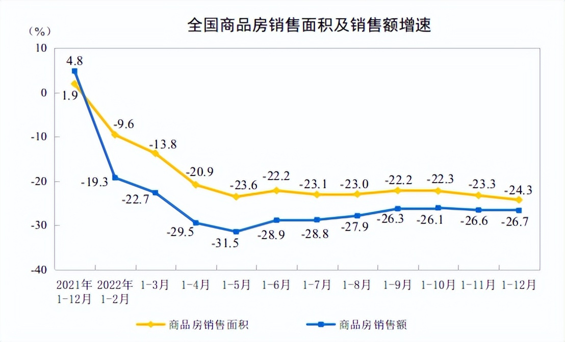 房地产2022走势分析_房地产2022走势分析报告