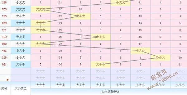 3d和尾近500期走势_福彩3d和尾走势近1000期