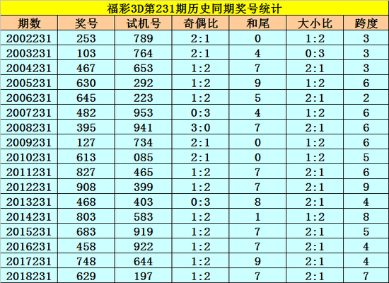 3d走势图带连线图新浪网_走势图3d带连线专业版300期