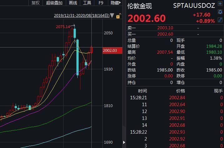 现货黄金走势最新消息_现货黄金走势最新消息分析