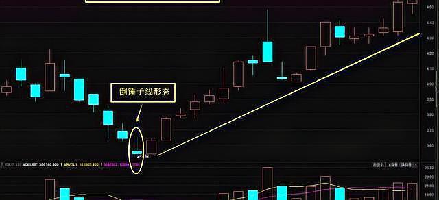 股票线段类型走势图片_股票线段类型走势图片分析