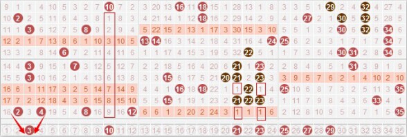 大乐透第一位邻期和值尾走势图_大乐透第二位邻期和值尾数走势图