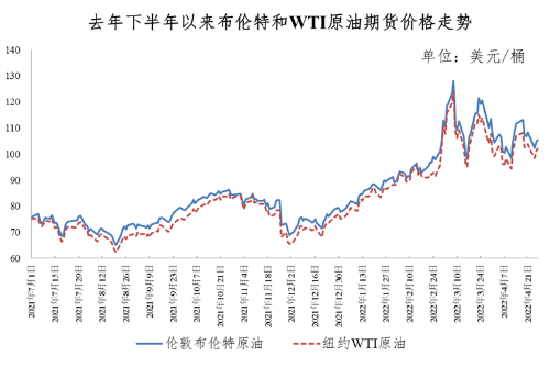 广东95号汽油价格走势图_广东95号汽油价格走势图表