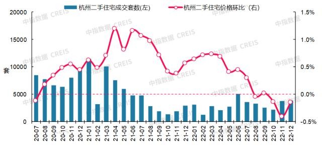 长春二手房价格走势图_长春二手房价格走势图表