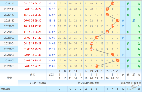 大乐透奇偶走势综合版_大乐透奇偶走势综合版图