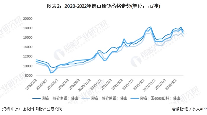 塑钢型材价格走势2022年_塑钢型材价格走势2022年8月