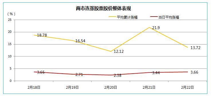 关于无涨幅限制的股票首日的走势的信息