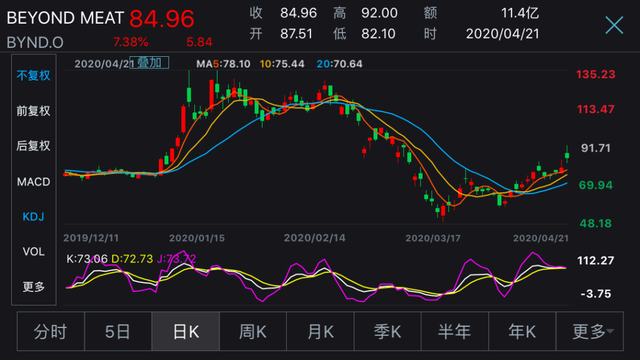 关于无涨幅限制的股票首日的走势的信息