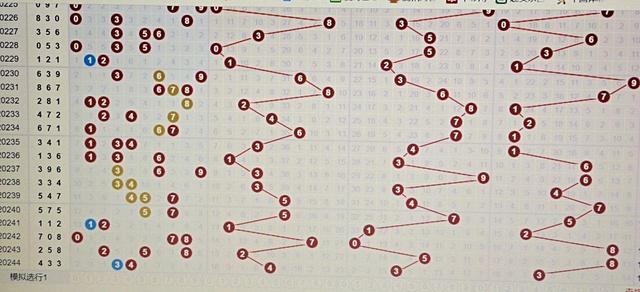 3d开奖结果连线走势图_3d开奖结果连线走势图专业版近200期