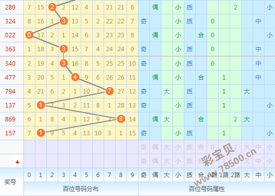 3d2018带线走势图_2018年的3d带线走势图