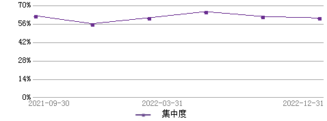 包含华夏成长先锋1年持有今日走势的词条