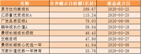 包含华夏成长先锋1年持有今日走势的词条