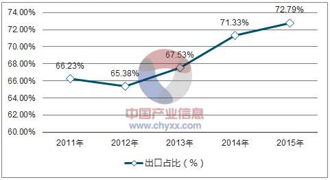 包含2017牛肉价格走势预测的词条