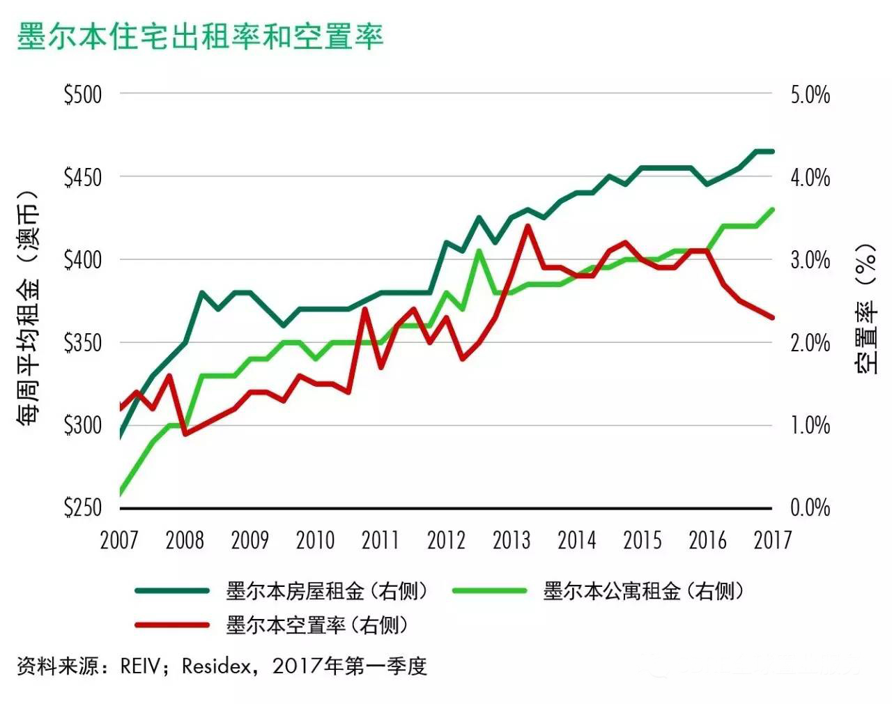 悉尼房价2019新走势_悉尼房价2019新走势分析