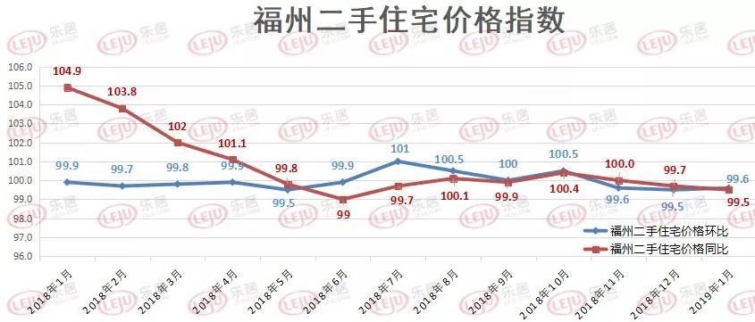 福州八月二手房价格走势_福州二手房价走势最新消息