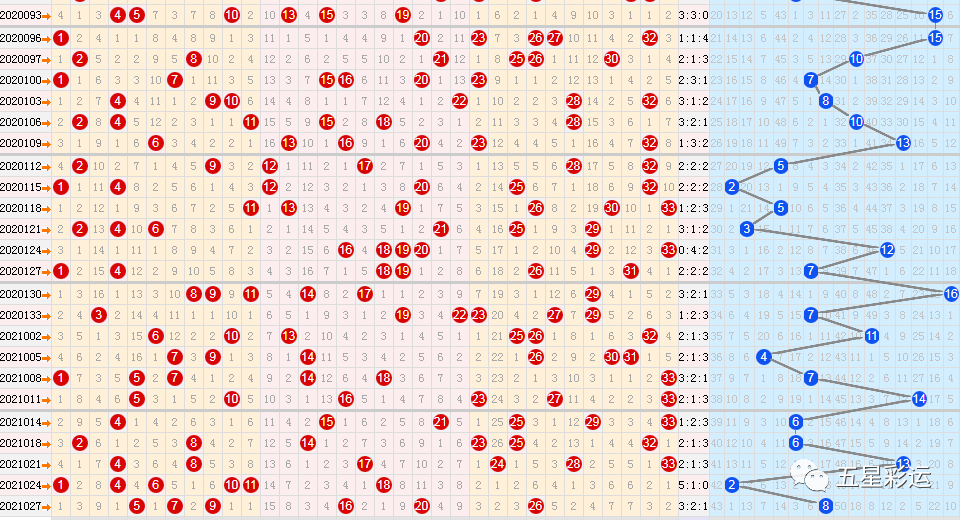 双色球2013走势图_双色球2013走势图超长版 浙江