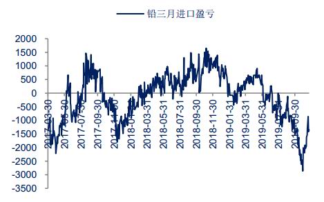 国际铅期货价格走势图_国际铅期货行情实时行情