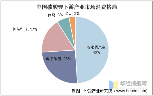 碳酸锂2022年走势_碳酸锂价格2020年走势图