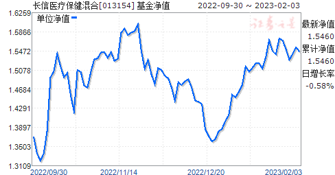 2022长信科技走势分析_2022长信科技走势分析报告