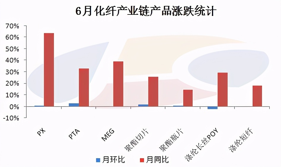 聚酯切片2021走势_2020聚酯切片价格走势