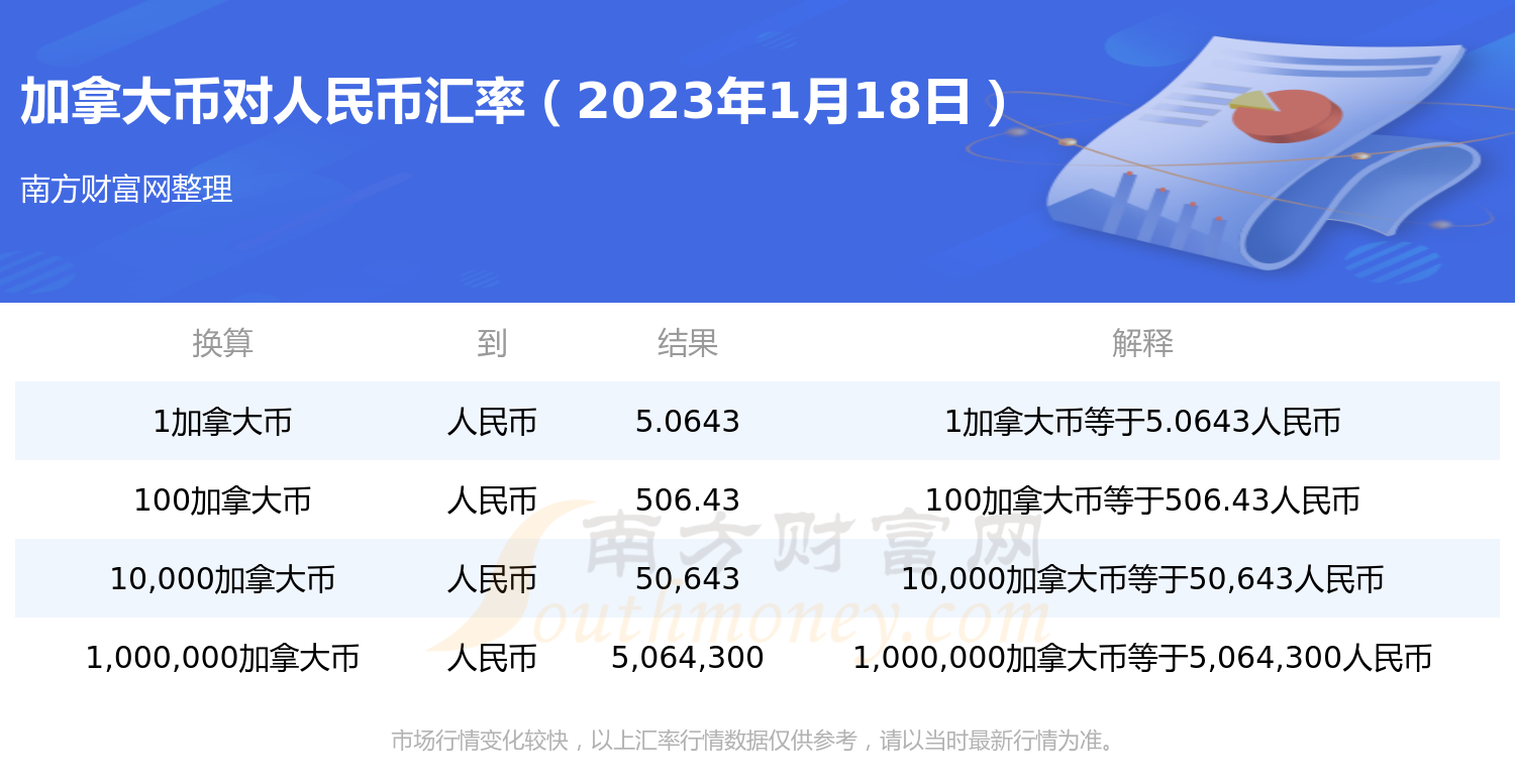 人民币对加币汇率走势_加币对人民币汇率走势图 实