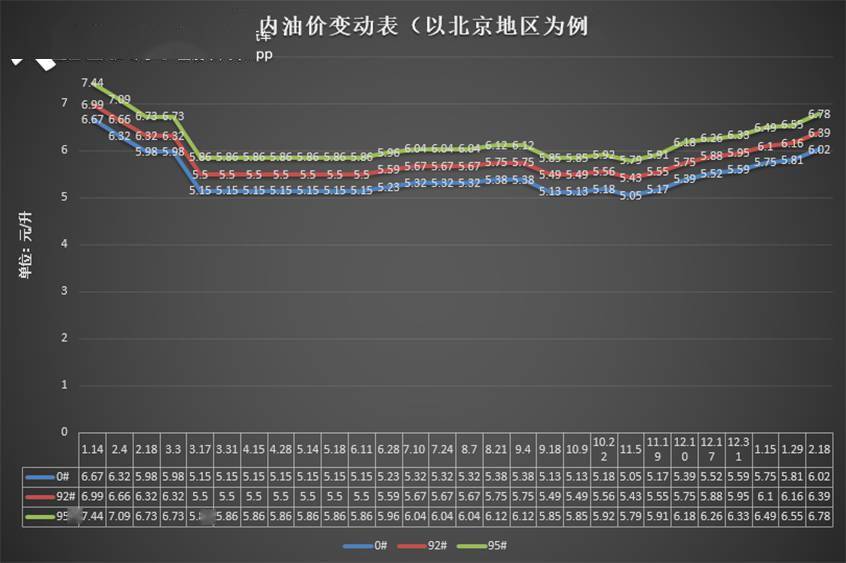 92号汽油湖南今年价格走势_今日湖南汽油价格92多少钱一升