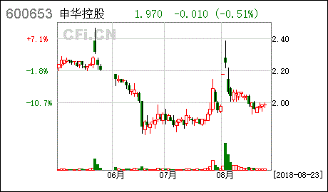 关于海通证券股票行情走势的信息