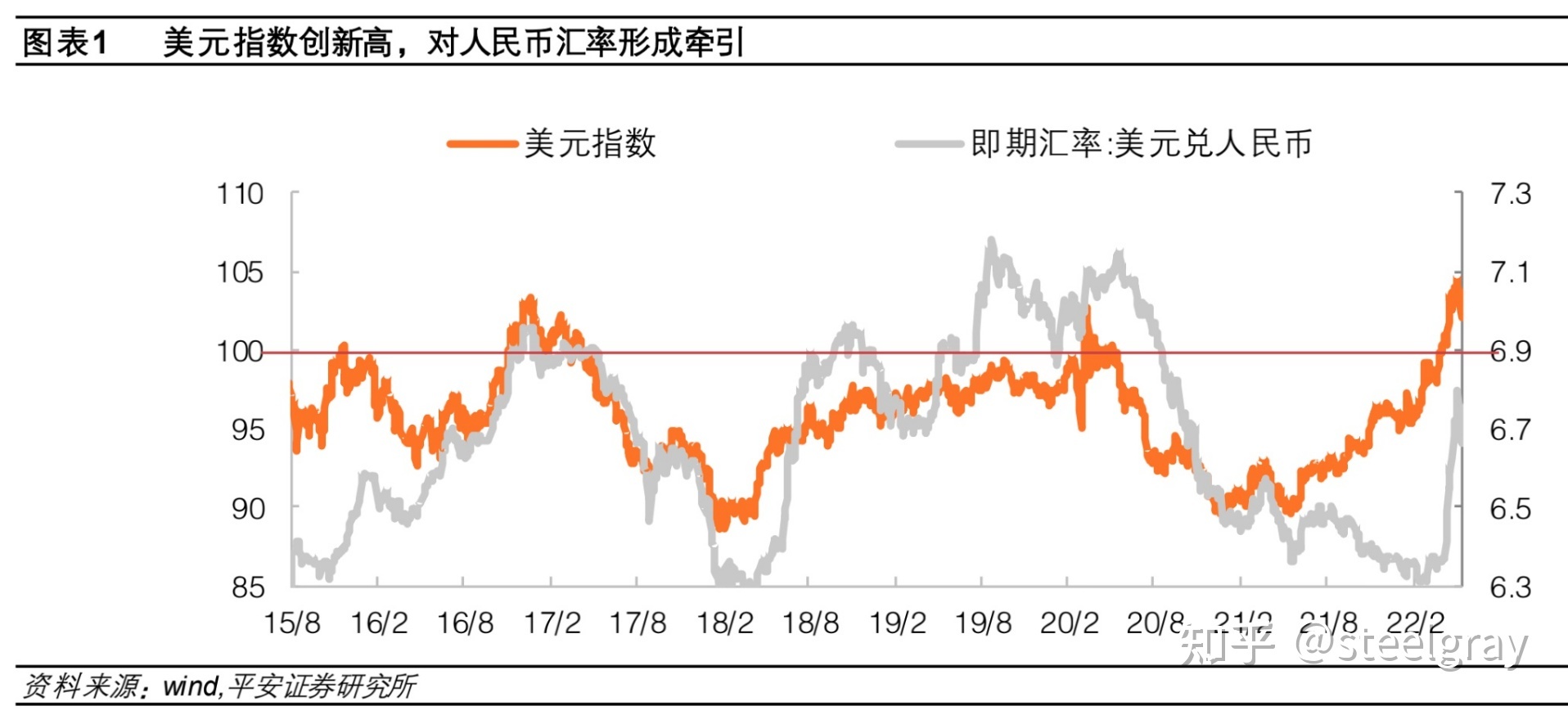 美元对人民币历史走势_美元人民币汇率历史走势