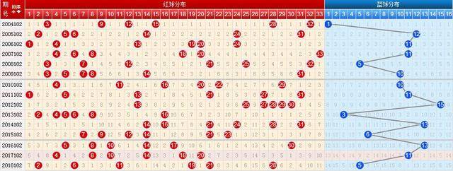 双色球2018035期走势图_双色球2021035期走势分析