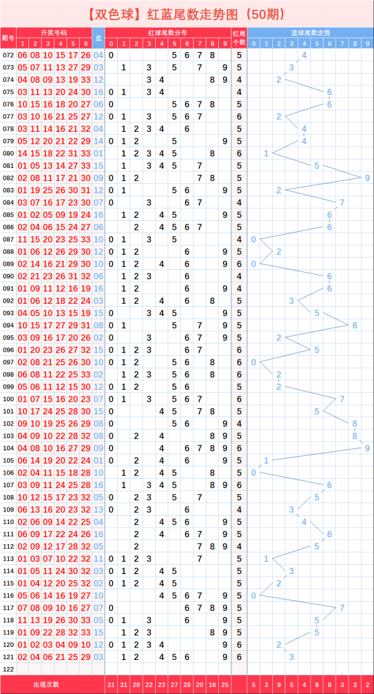 双色球2018035期走势图_双色球2021035期走势分析
