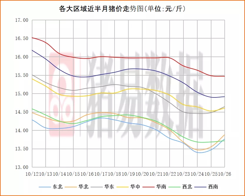 2000年到2020年生猪价格走势图的简单介绍