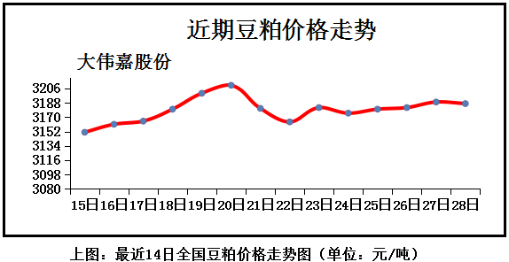 上海新增3084例确诊走势图的简单介绍