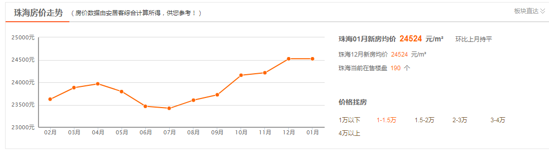 关于三亚房价10年走势图的信息