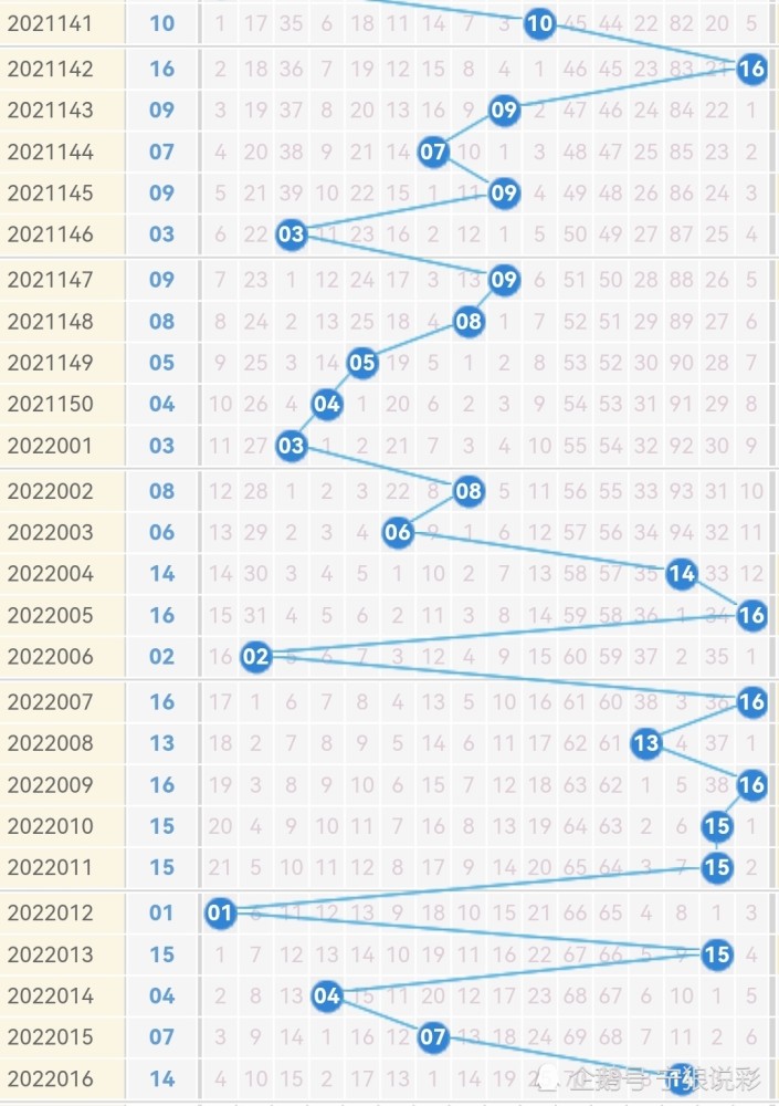 双色球后期跨度走势图_双色球后期跨度走势图表