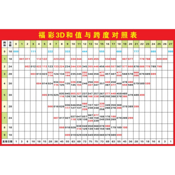 3d的和值300走势图_福彩3D近300期和值走势