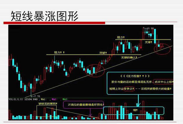 包含1446股短线走势图的词条