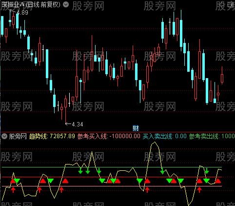 包含1446股短线走势图的词条