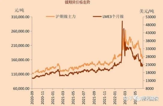 伦敦镍价镍最新价格走势图的简单介绍