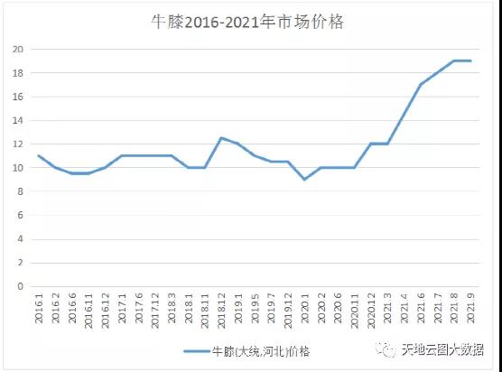 关于2016全年价格走势的信息