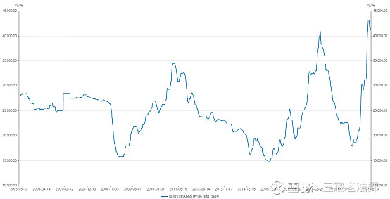 pa66一年价格走势图_2018年pa66价格走势图