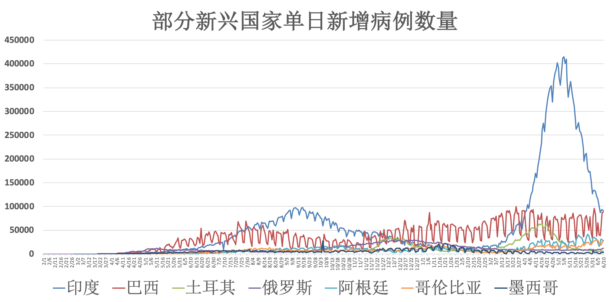 世界哪种疫苗现在接种最多走势图的简单介绍