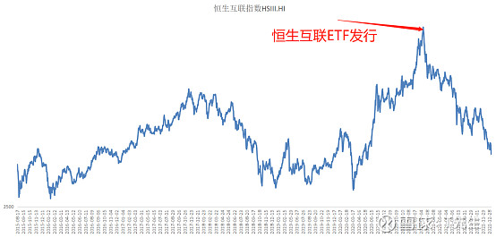 恒生互联网科技指数3月23走势_恒生互联网科技业指数 恒生科技指数