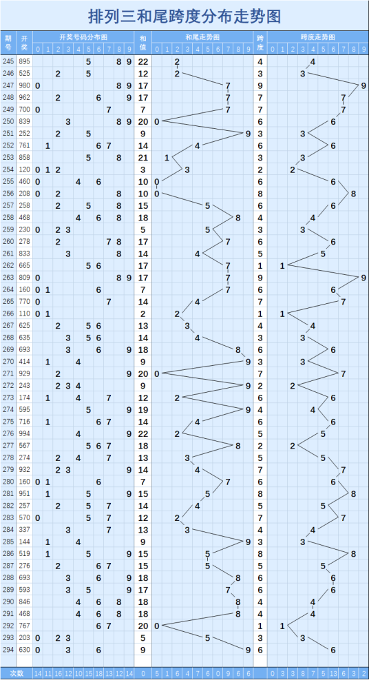 排列三总夸度走势图综合版_排列三总夸度走势图综合版下载