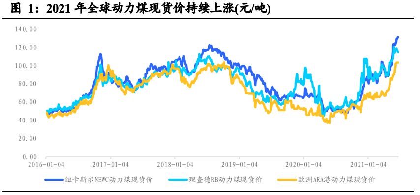 22年国际能源价格走势图_22年国际能源价格走势图表