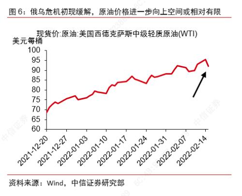 22年国际能源价格走势图_22年国际能源价格走势图表