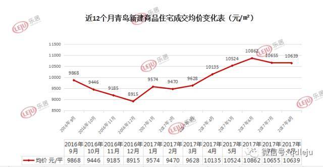 关于青岛各区房价走势图近10年的信息