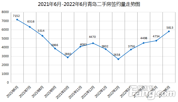 关于青岛各区房价走势图近10年的信息