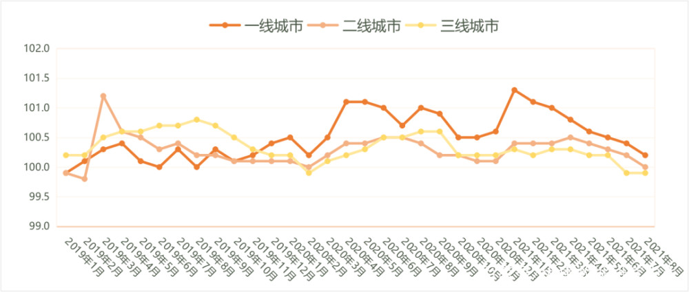 未来房价走势是涨是跌_未来房价走势是涨是跌呢