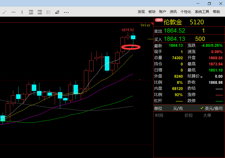 今天晚上黄金走势分析最新消息的简单介绍